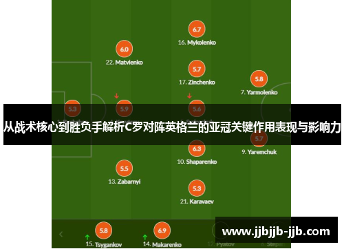 从战术核心到胜负手解析C罗对阵英格兰的亚冠关键作用表现与影响力