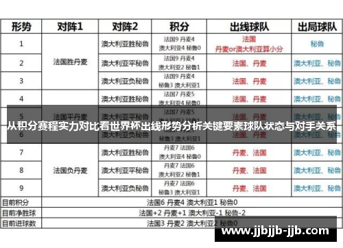 从积分赛程实力对比看世界杯出线形势分析关键要素球队状态与对手关系 从积分赛程实力对比看世界杯出线形势分析关键要素球队状态与对手关系