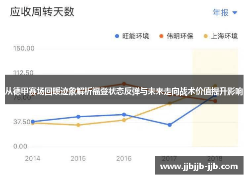 从德甲赛场回暖迹象解析福登状态反弹与未来走向战术价值提升影响 从德甲赛场回暖迹象解析福登状态反弹与未来走向战术价值提升影响
