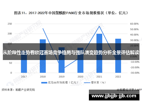 从阶段性走势看欧冠赛场竞争格局与强队演变趋势分析全景评估解读