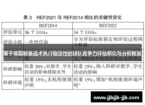基于英超联赛战术执行稳定性的球队竞争力评估研究与分析框架